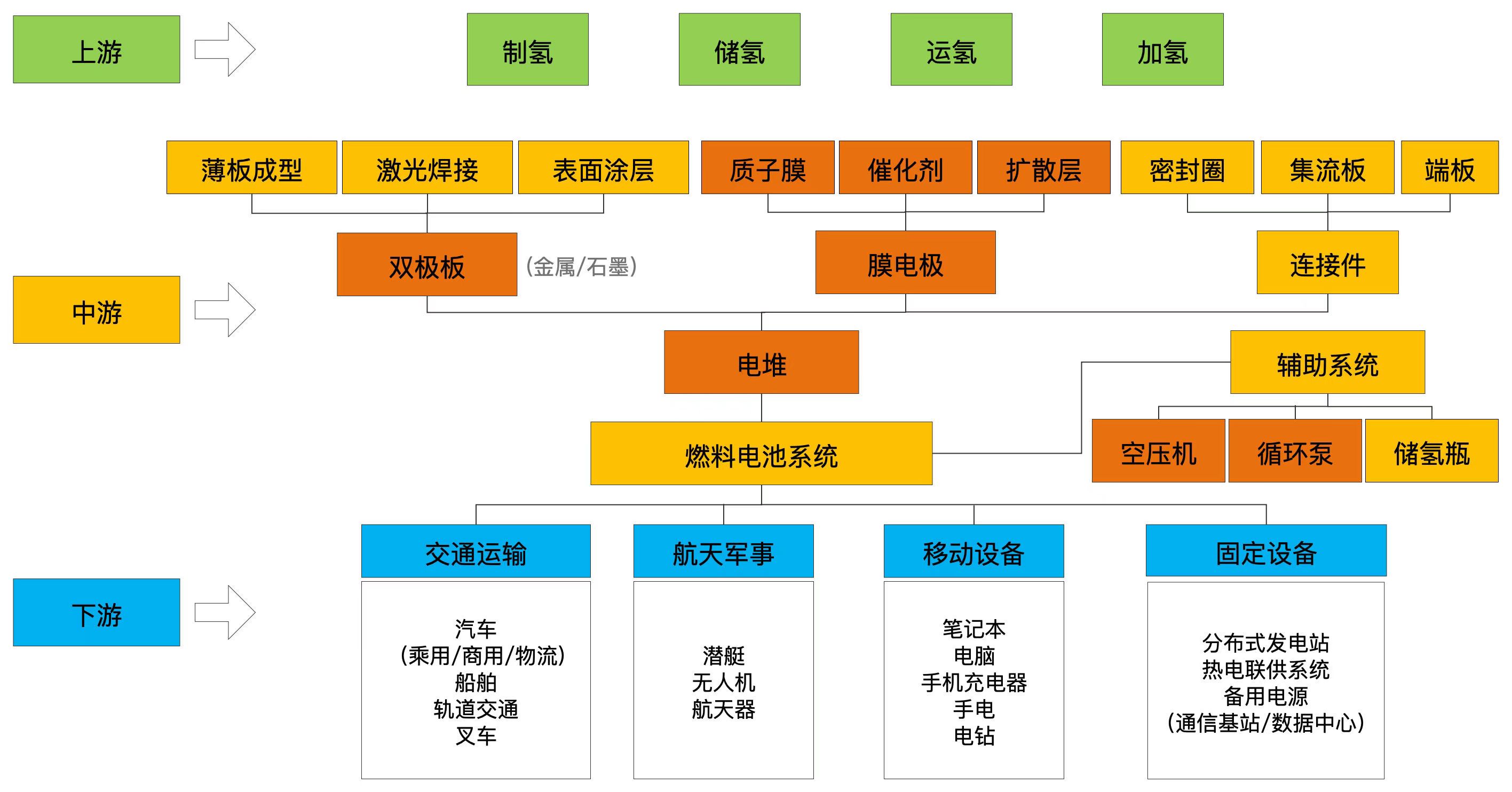 【4596】三佳機械（上海）有限公司（氫能與燃料電池產(chǎn)業(yè)鏈）.jpg