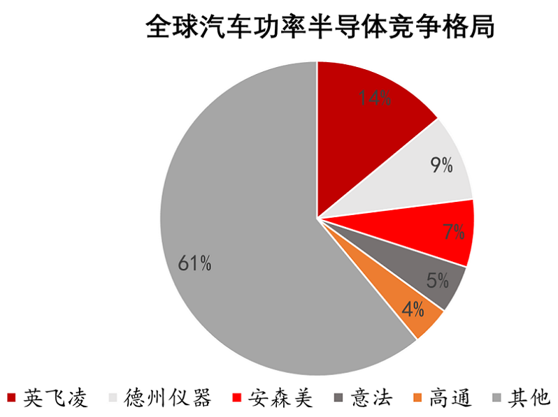 【圖14】2020年全球與中國汽車功率半導(dǎo)體競(jìng)爭格局.png